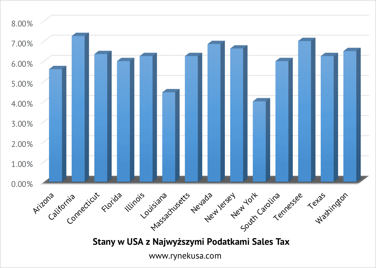 sales-tax-czyli-vat-w-usa-eksportusa